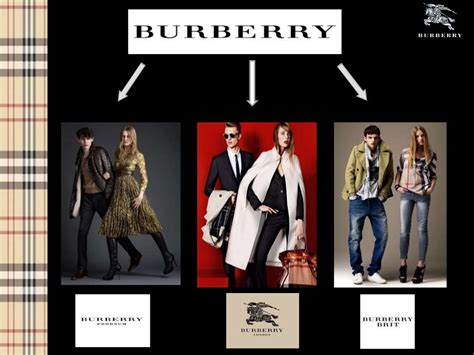 Burberry: A Study on the Brand 